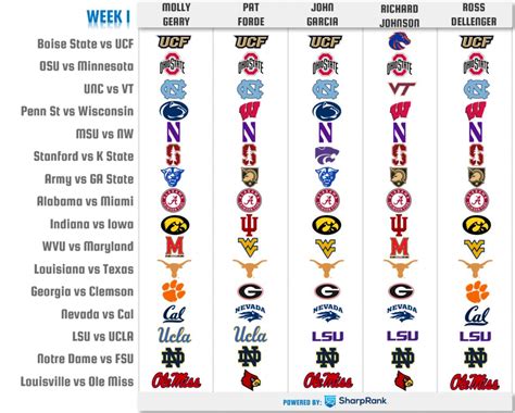 cbs college football predictions|ncaaf experts picks ats today.